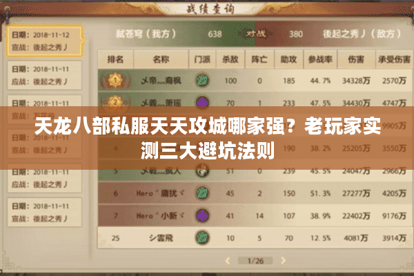 天龙八部私服天天攻城哪家强？老玩家实测三大避坑法则