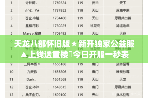 天龙八部怀旧版★新开独家公益服▲上线送重楼◈今日开服一秒表